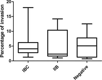 Selection of Effective Antibiotics for Uropathogenic Escherichia coli Intracellular Bacteria Reduction